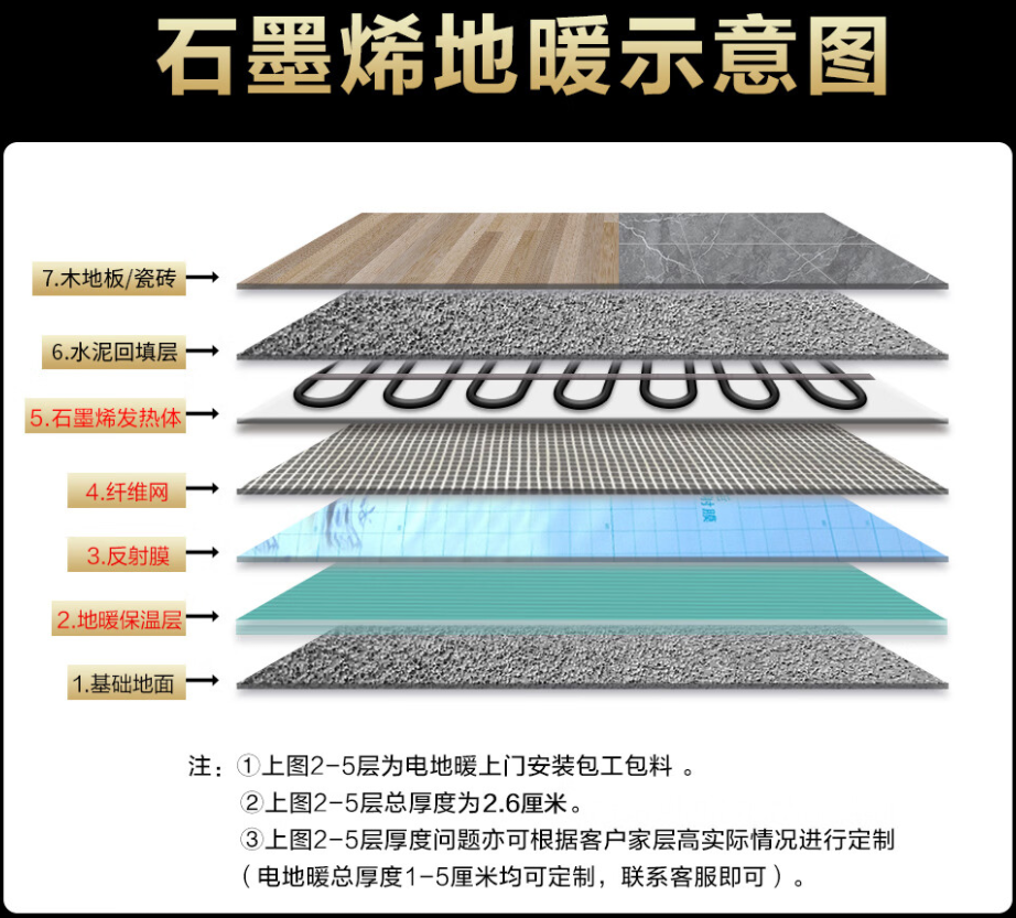 山亭区 石墨烯电地暖公司哪家好？施工质量核心标准